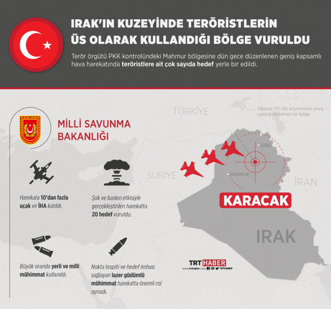 TSK'nın vurduğu Karacak, örgütün Mahmur kampına çok yakın